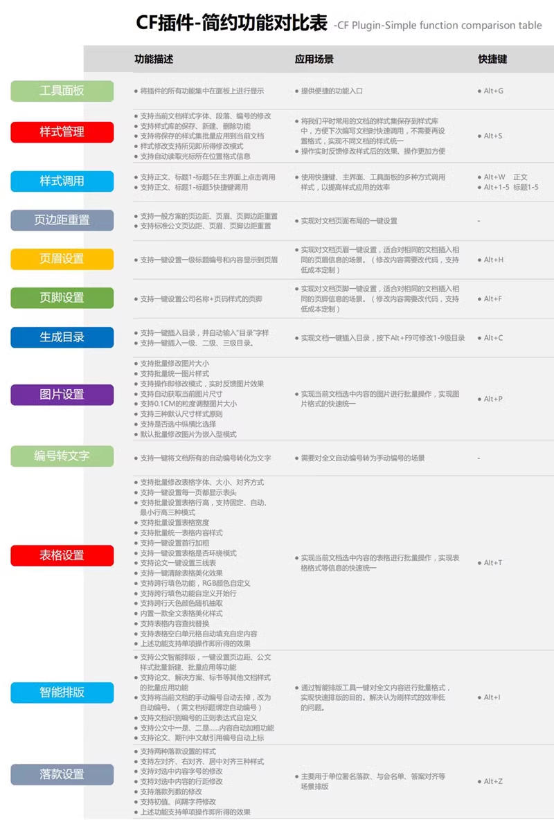 图片[3] - 【永久授权】wps排版插件 word公文排版软件 | 含视频教程 - 无忧黑科技