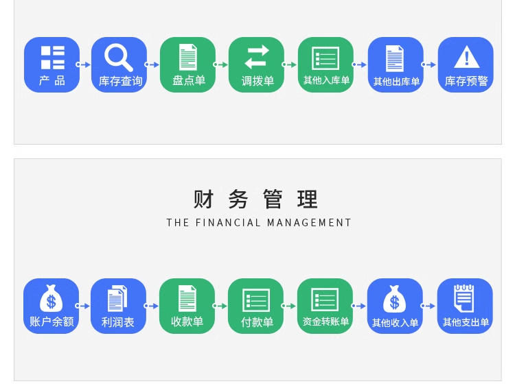 图片[5] - 【云ERP】迷你云进销存软件 | 销售出库入库仓库库存管理系统 - 无忧黑科技