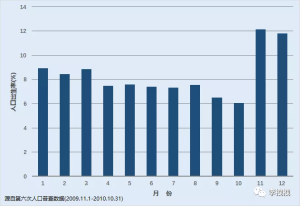 为何冬天人类更易发情|每日科普 - 无忧黑科技